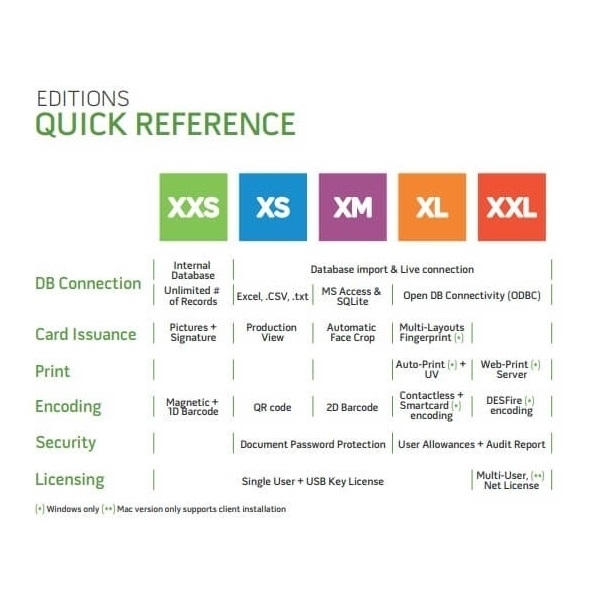 Obrazek Upgrade XM to XL. XMXL (DE,SE,NO,FI,RO,PL)